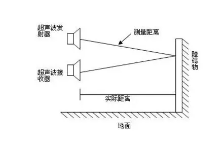 超聲波傳感器如何檢測物體的距離和位置？